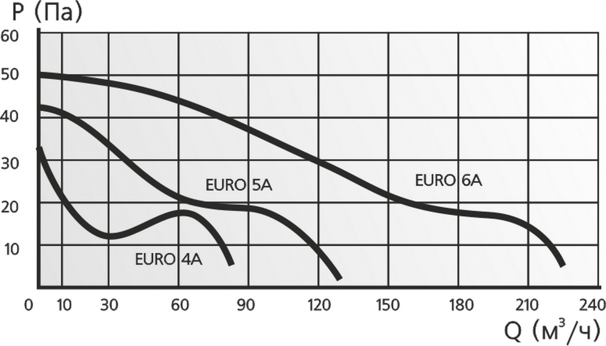 Вентилятор ERA EURO 4A d100мм с автоматическими жалюзи